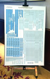 Numerical Data Model